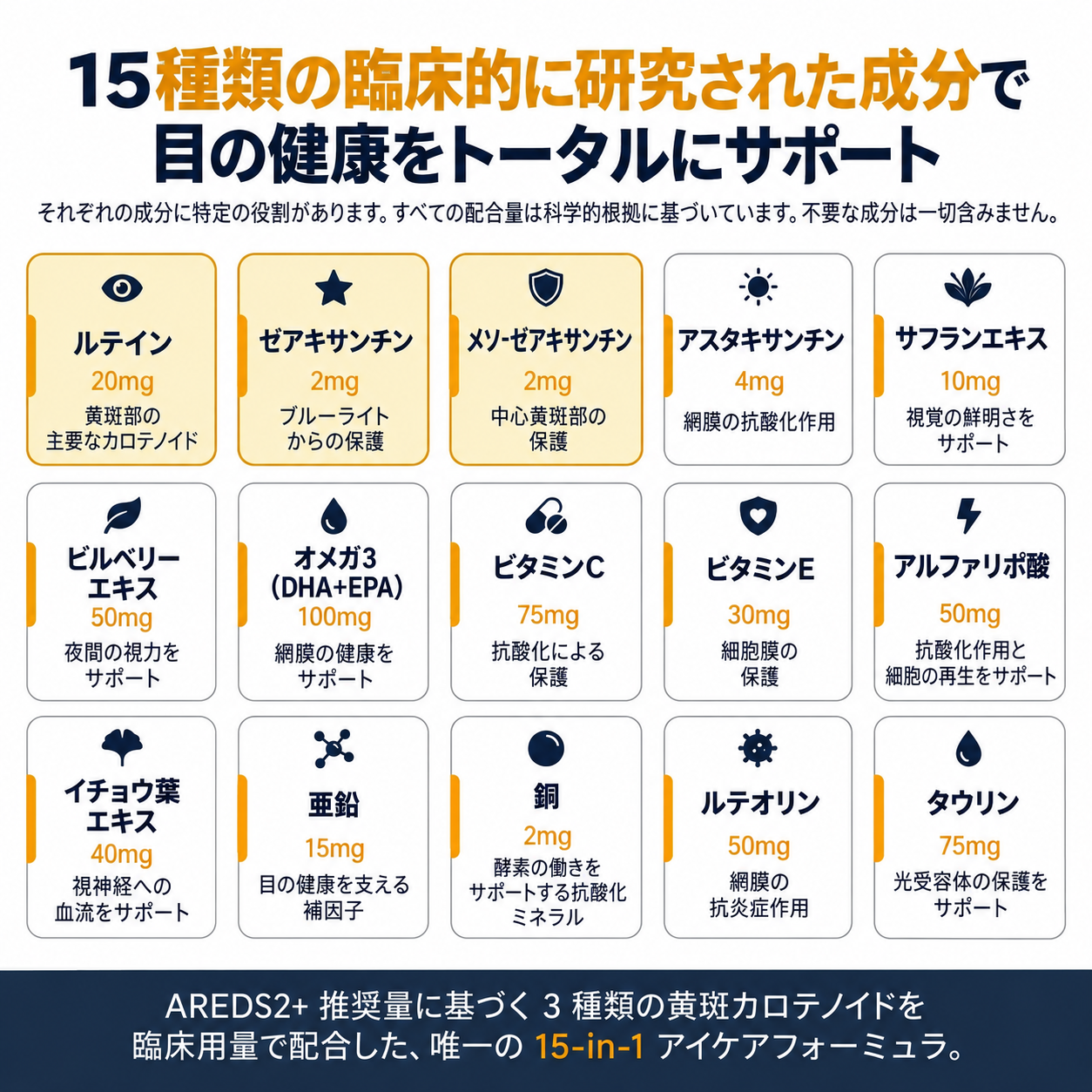 VisioVance 15-in-1 高機能アイケアフォーミュラ