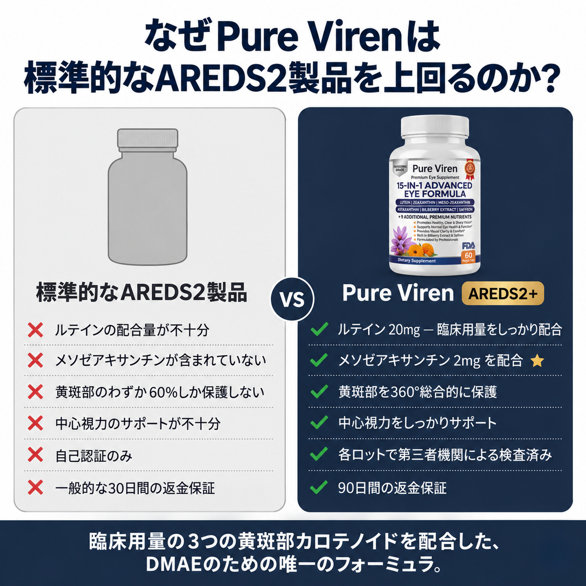 VisioVance 15-in-1 高機能アイケアフォーミュラ