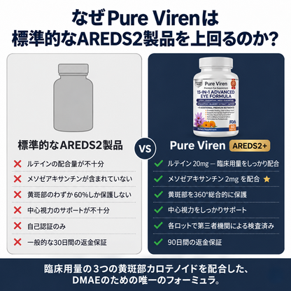 VisioVance 15-in-1 高機能アイケアフォーミュラ