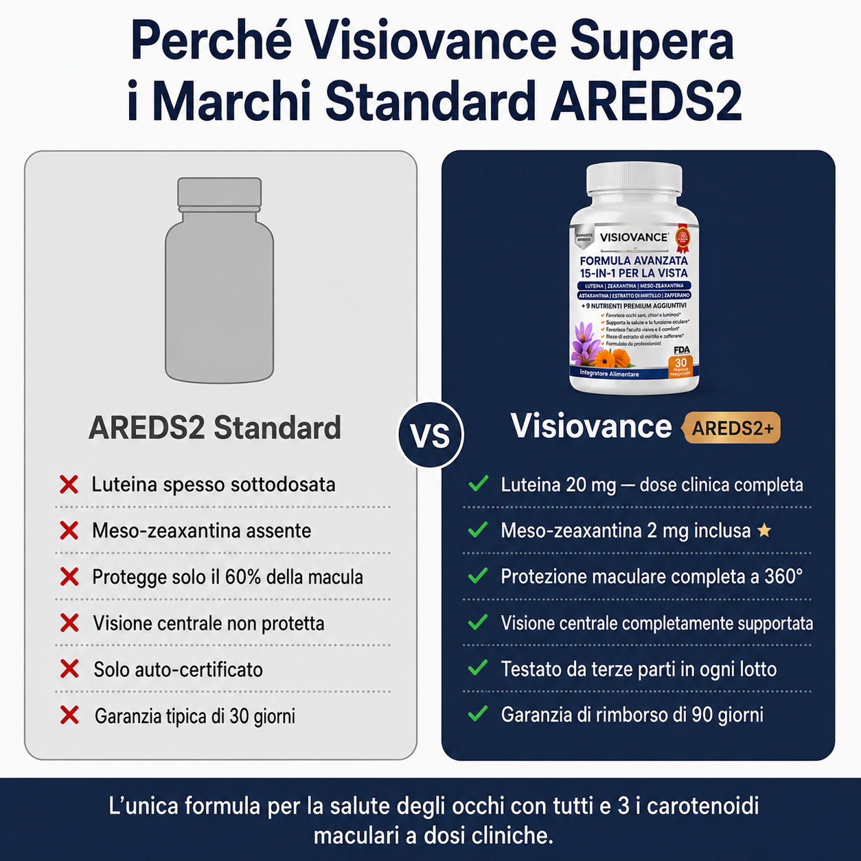 VisioVance Formula Avanzata 15 in 1 per la Salute degli Occhi