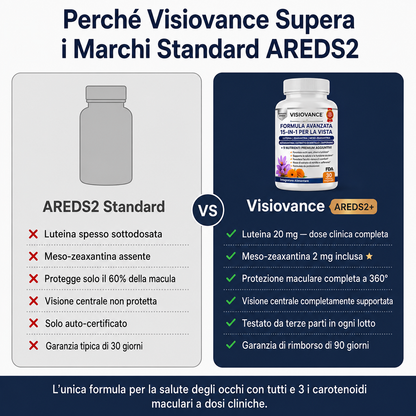 VisioVance Formula Avanzata 15 in 1 per la Salute degli Occhi